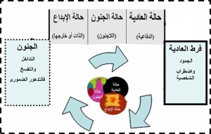 صورة حالة الوجود الثلاث 24-11-2018